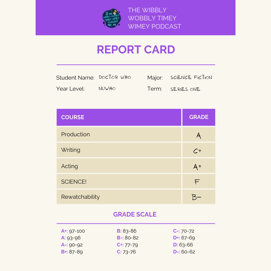 The Wibbly Wobbly Timey Wimey Podcast Report Card Student Name: Doctor Who Major: Science Fiction Year Level: NuWho Term: Series One Course Grade Production A Writing C+ Acting A+ SCIENCE! F Rewatchability B- GRADE SCALE A+ 97-100 A 93-96 A- 90-92 B+ 87-89 B 83-86 C+ 77-79 C 73-76 C- 70-72 D+ 67 - 69 D 63 - 66 D - 60 - 62