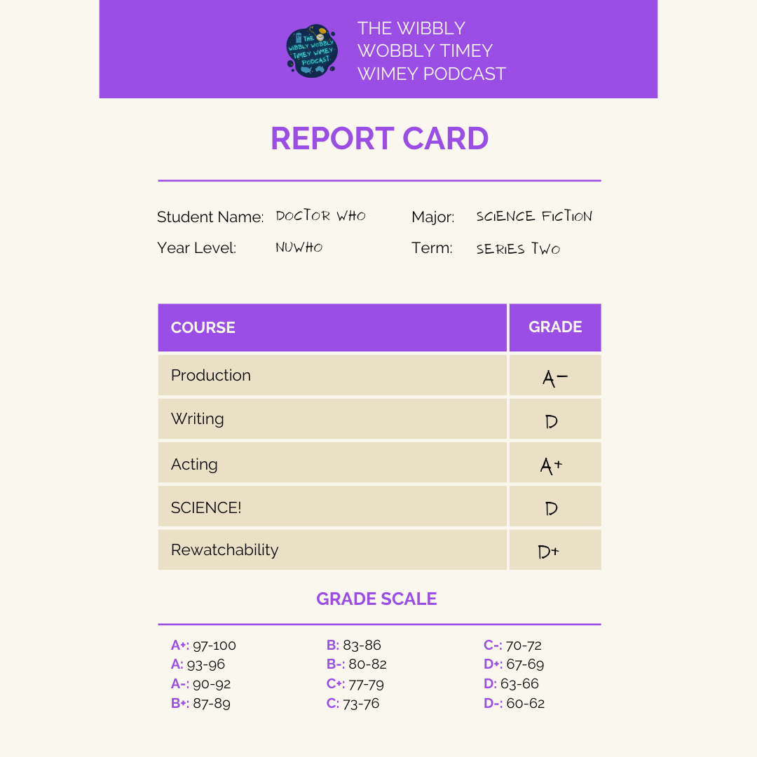 The Wibbly Wobbly Timey Wimey Podcast Report Card Student Name: Doctor Who Major: Science Fiction Year Level: NuWho Term: Series Two Course Grade Production A- Writing D Acting A+ SCIENCE! D Rewatchability D+ GRADE SCALE A+ 97-100 A 93-96 A- 90-92 B+ 87-89 B 83-86 C+ 77-79 C 73-76 C- 70-72 D+ 67 - 69 D 63 - 66 D - 60 - 62